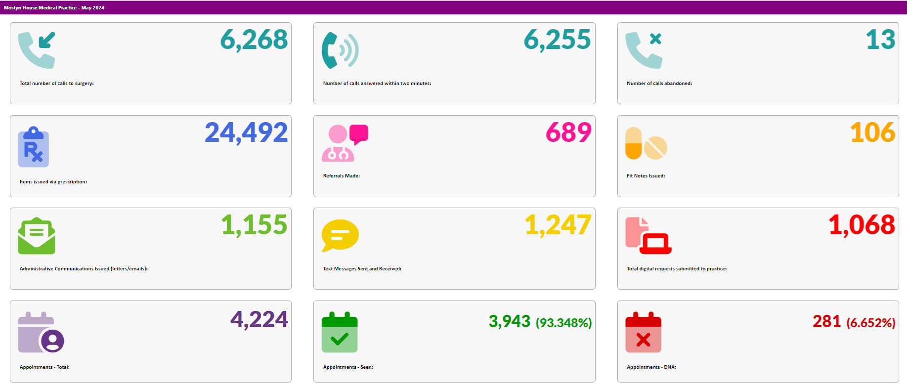 June 2024 Activity Data
