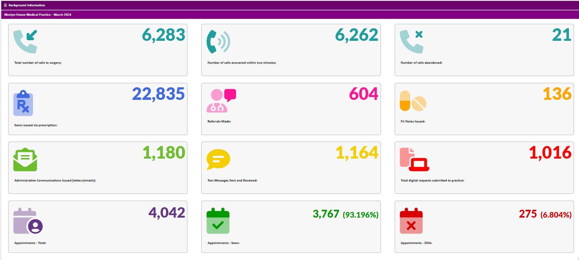 March 2024 Activity Data