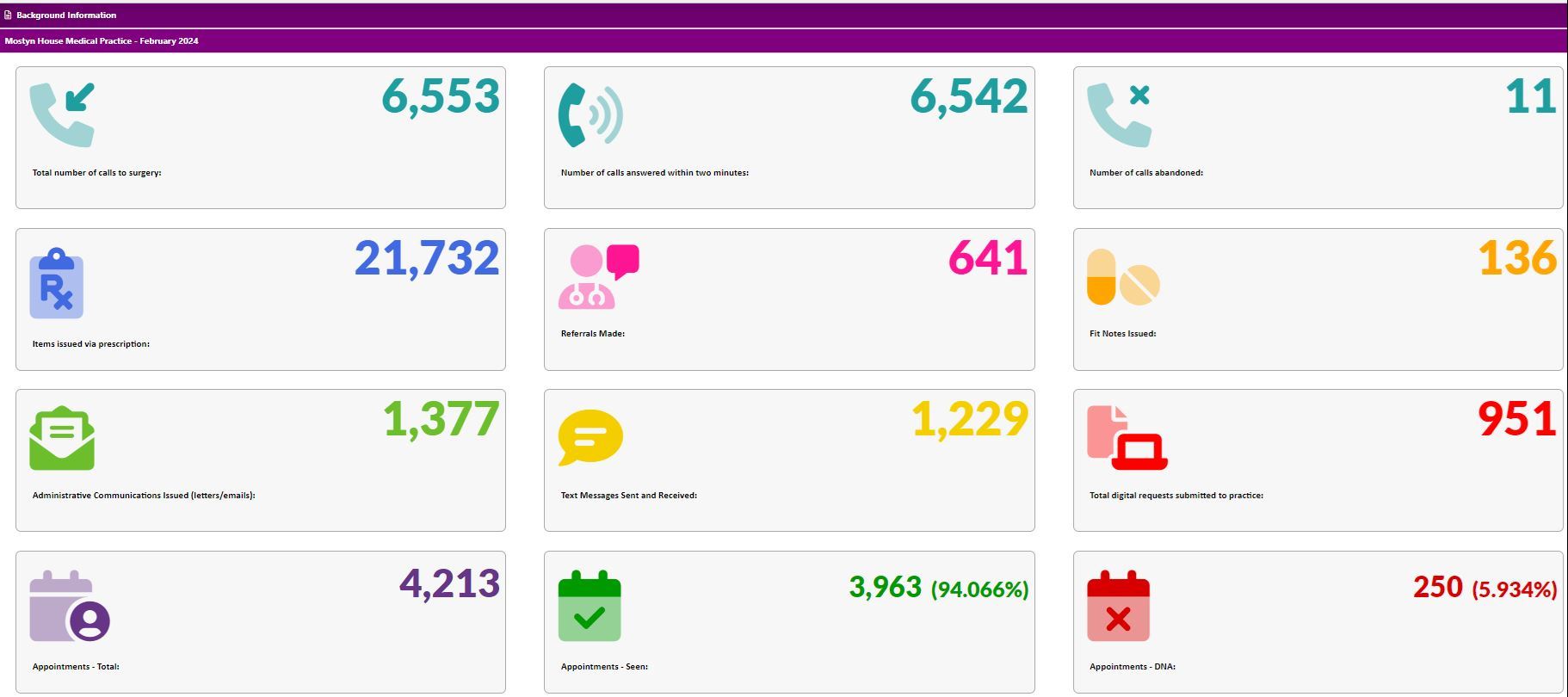 Feb 2024 Activity Data