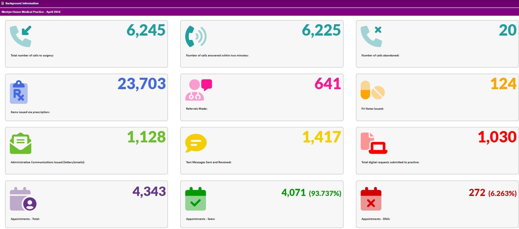 April 2024 Activitiy Data